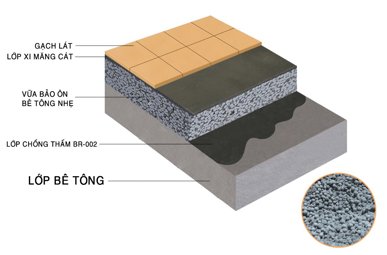 Vữa Cách Nhiệt Là Gì? Xu Hướng Sử Dụng Vữa Bảo Ôn Trong Xây Dựng Hiện Đại